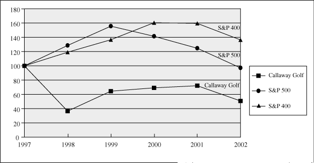 (performance graph)